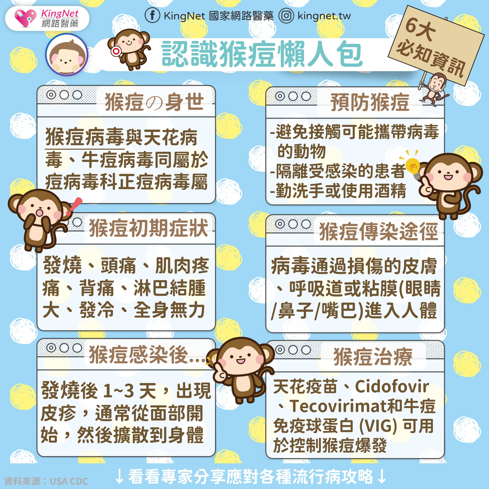 猴痘懶人包