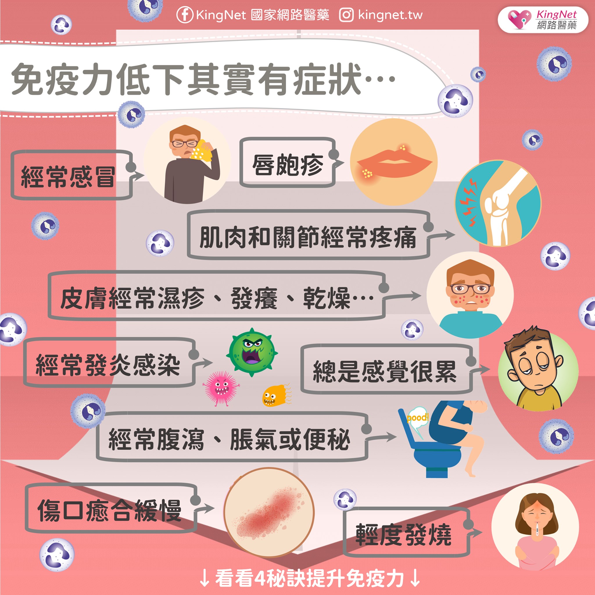 免疫力變差有哪些症狀