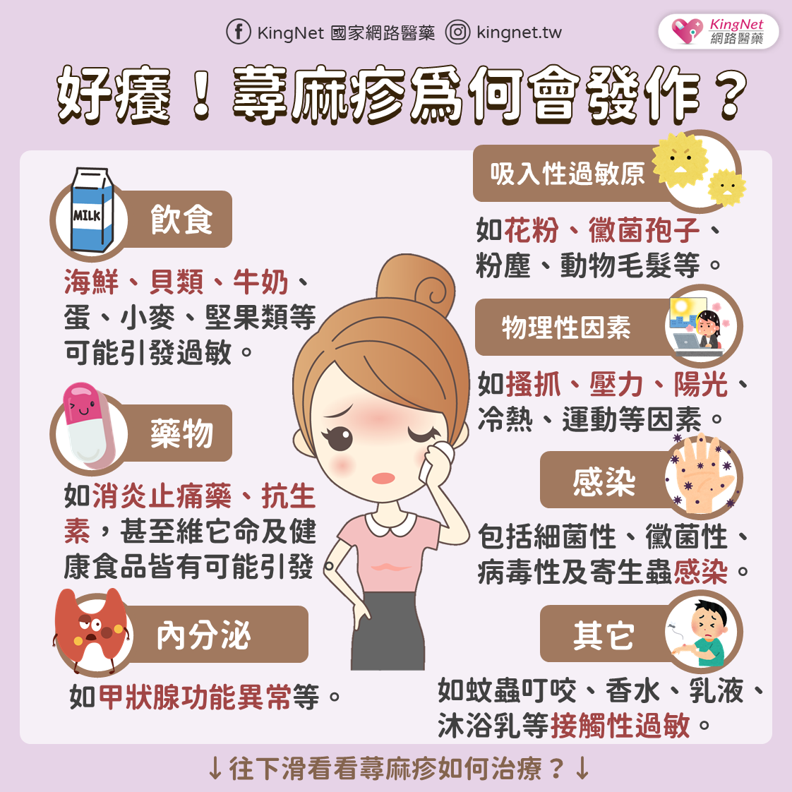 造成蕁麻疹的原因