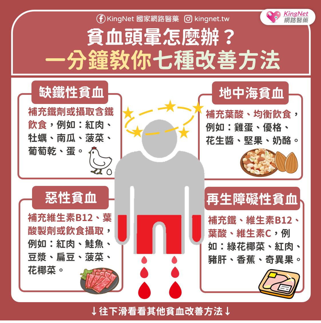 貧血頭暈怎麼辦