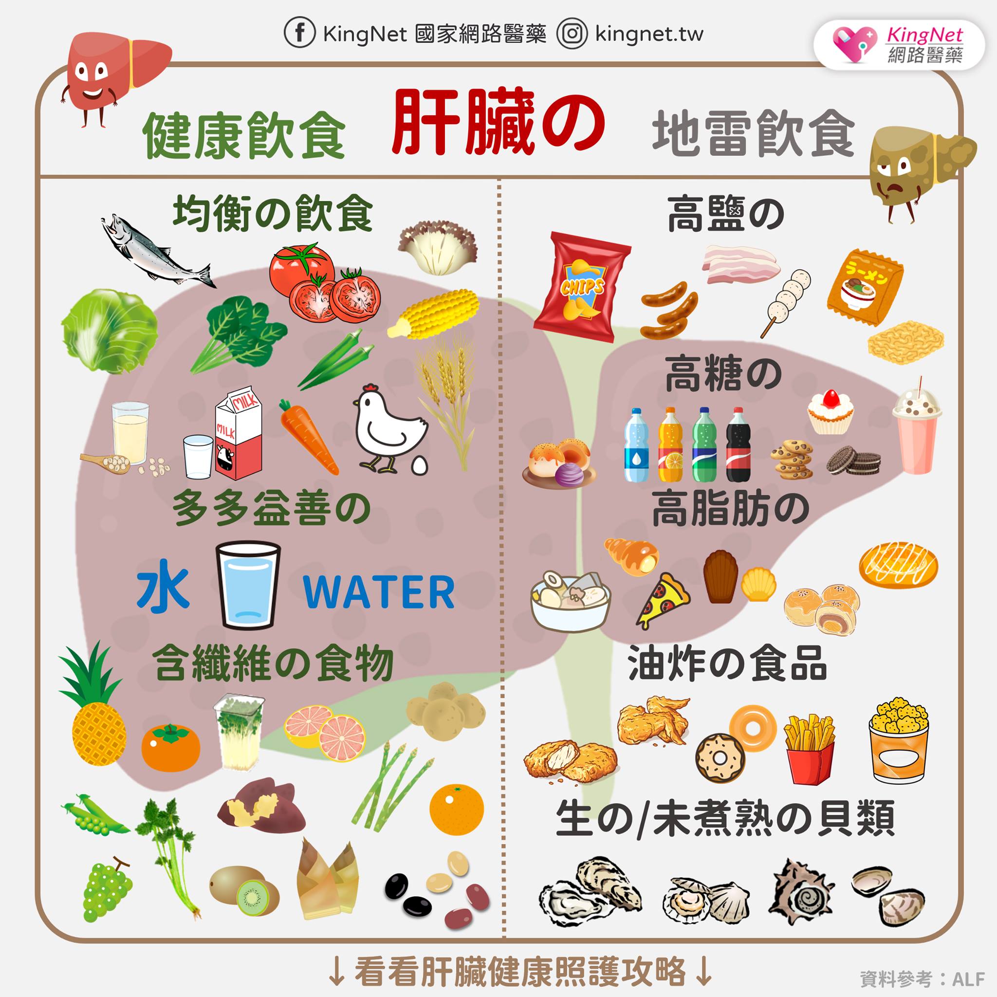 肝臟健康及地雷食物