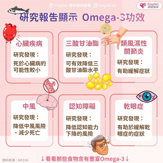 Omega-3功效