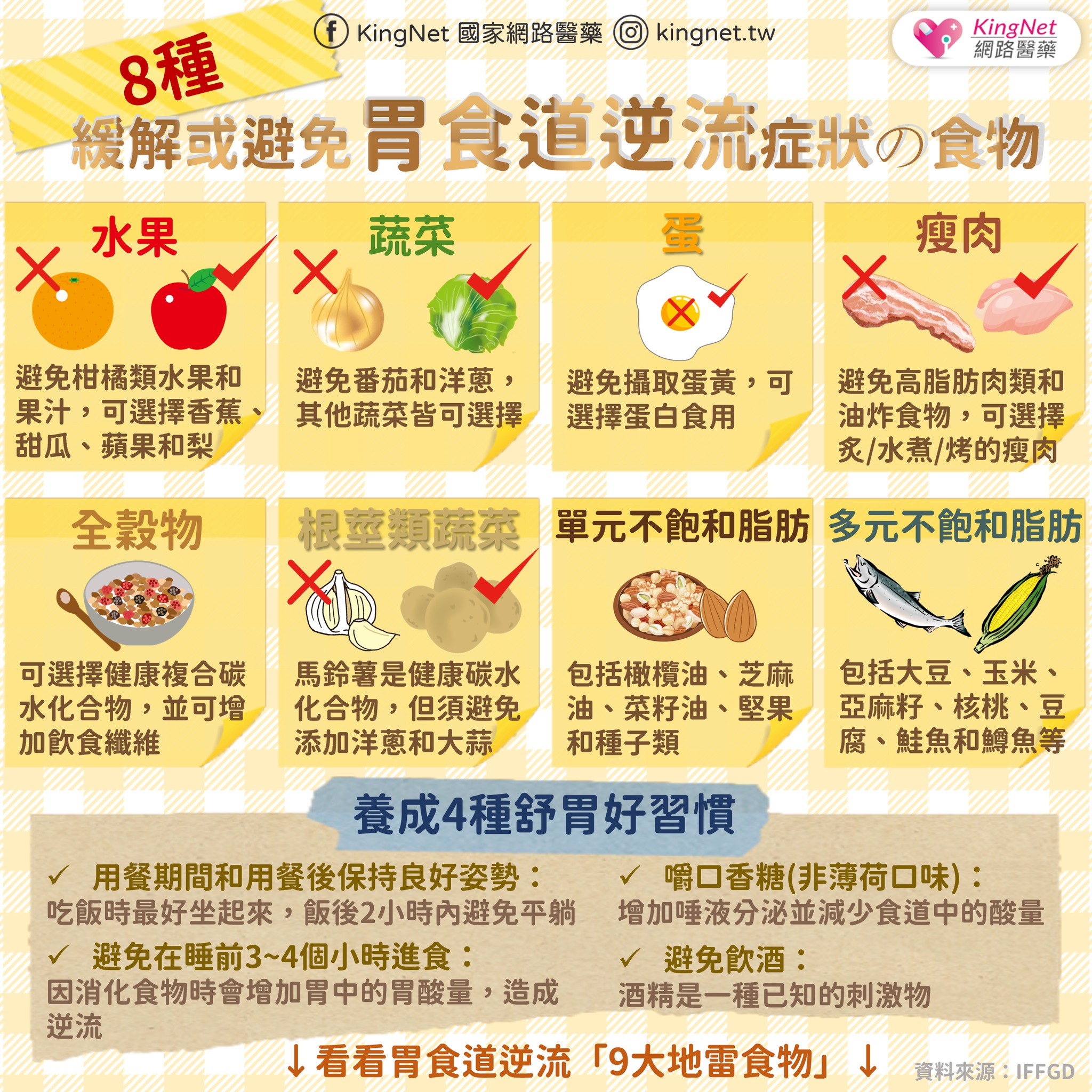 ８種避免胃食道逆流食物