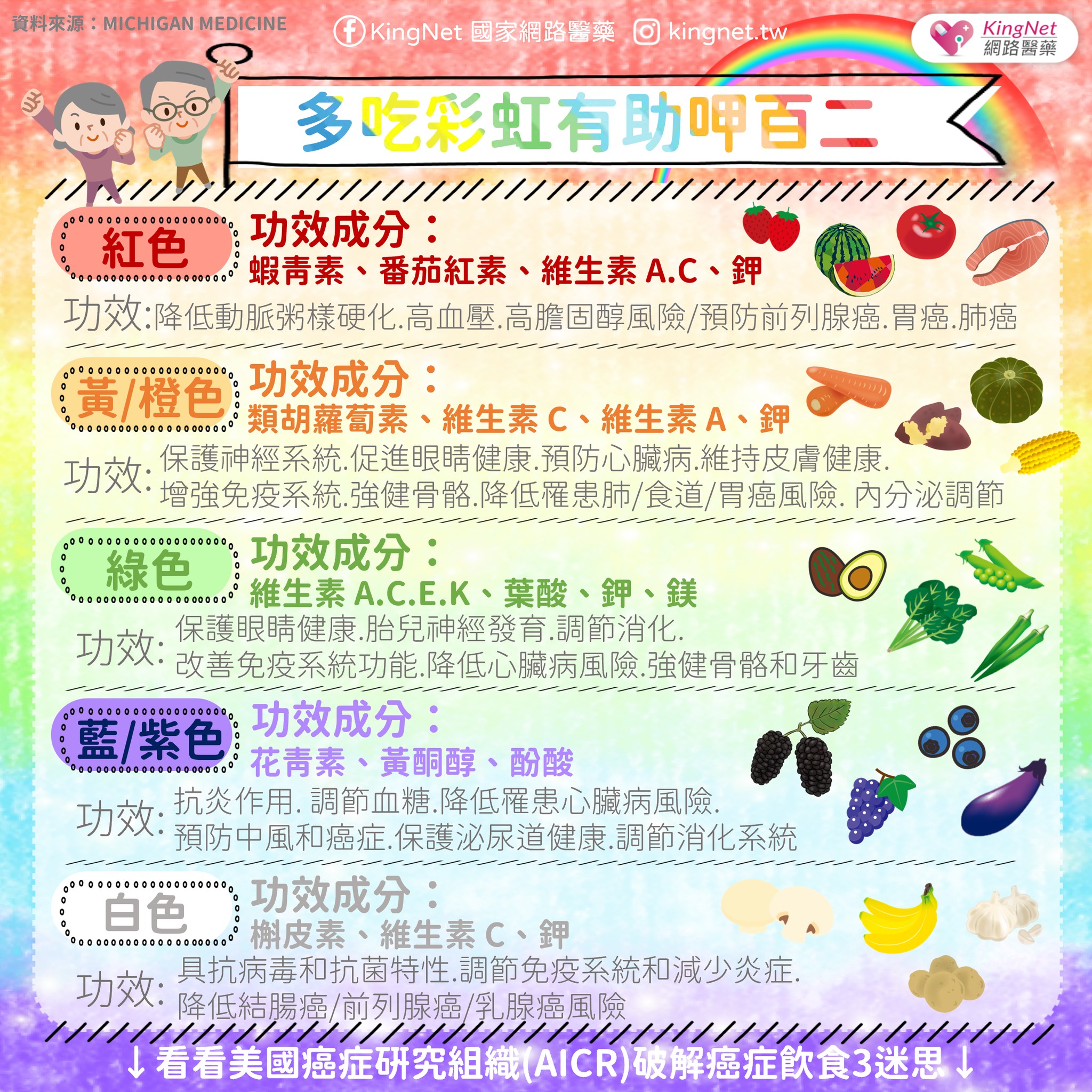 多吃五色蔬果有助健康