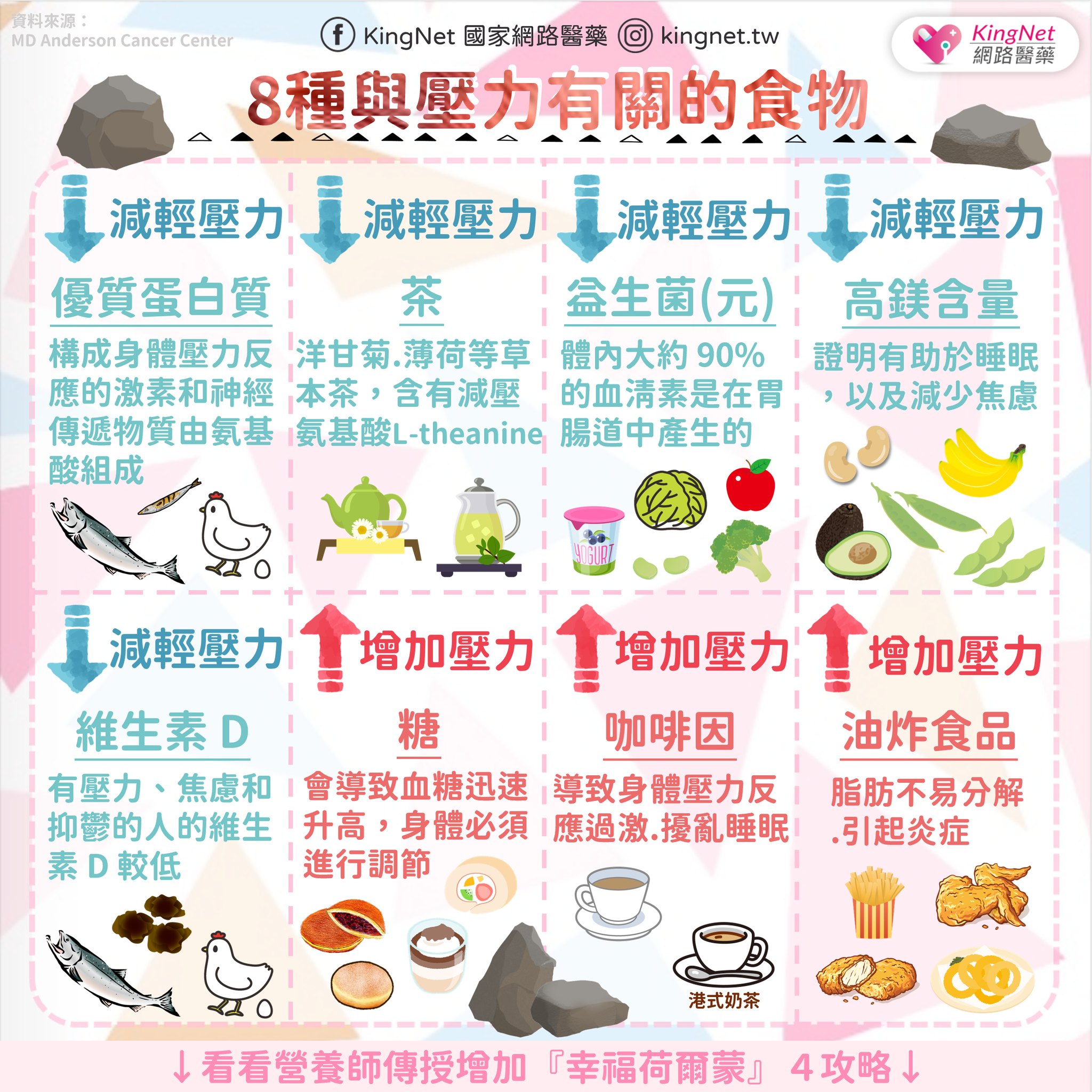 與壓力有關的食物