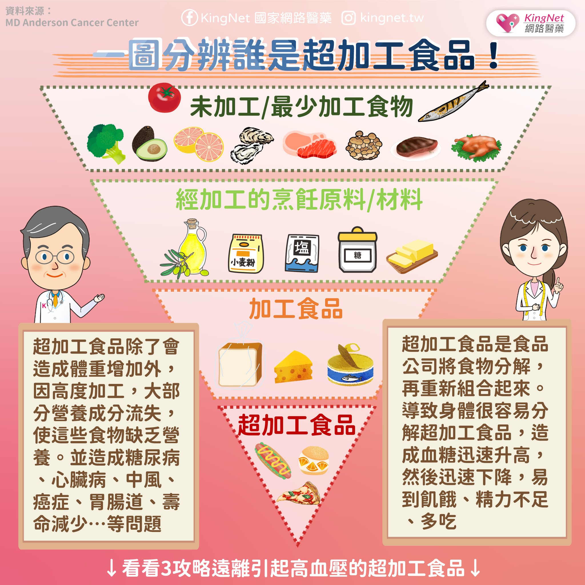 加工食品怎麼分