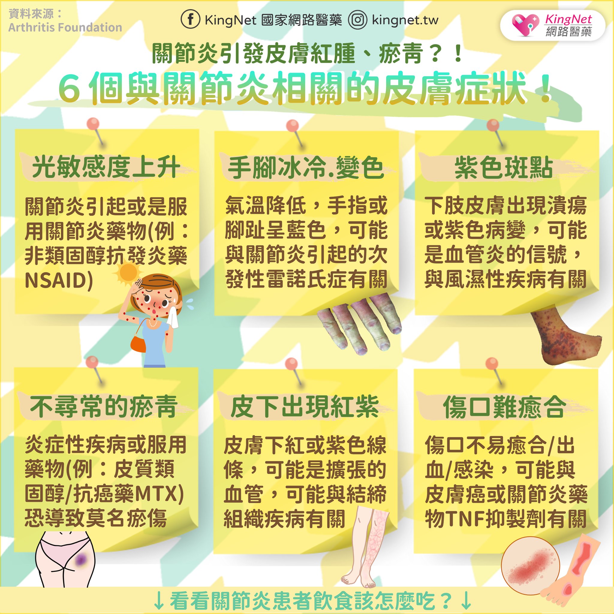 關節炎會有皮膚症狀