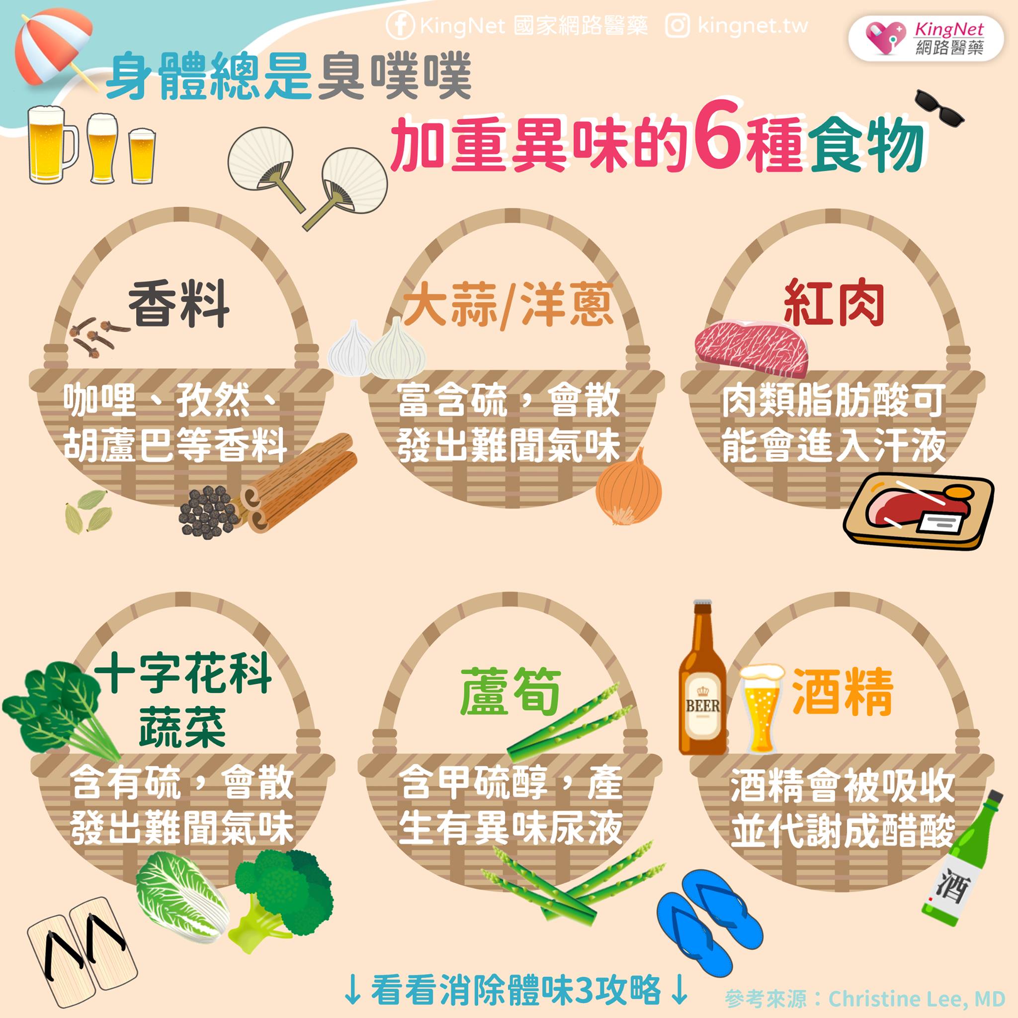 食物會影響身體味道