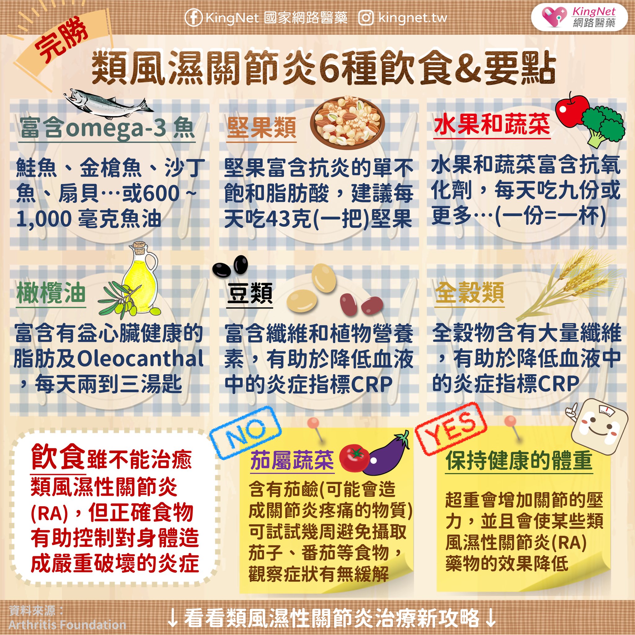 肥胖族注意 ! 肥胖恐易造成關節炎... 研究發現：瘦了風險馬上少一半_圖2