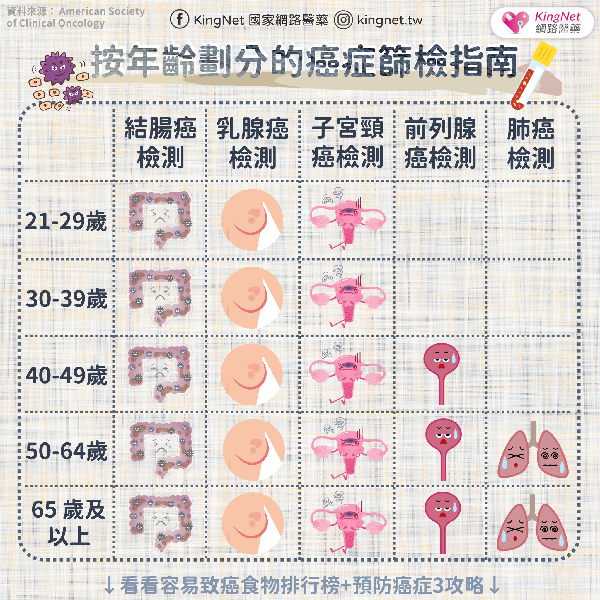 乳癌譽為婦女癌症第一名，小心這5種壞習慣容易增加乳癌發生率 !_圖2