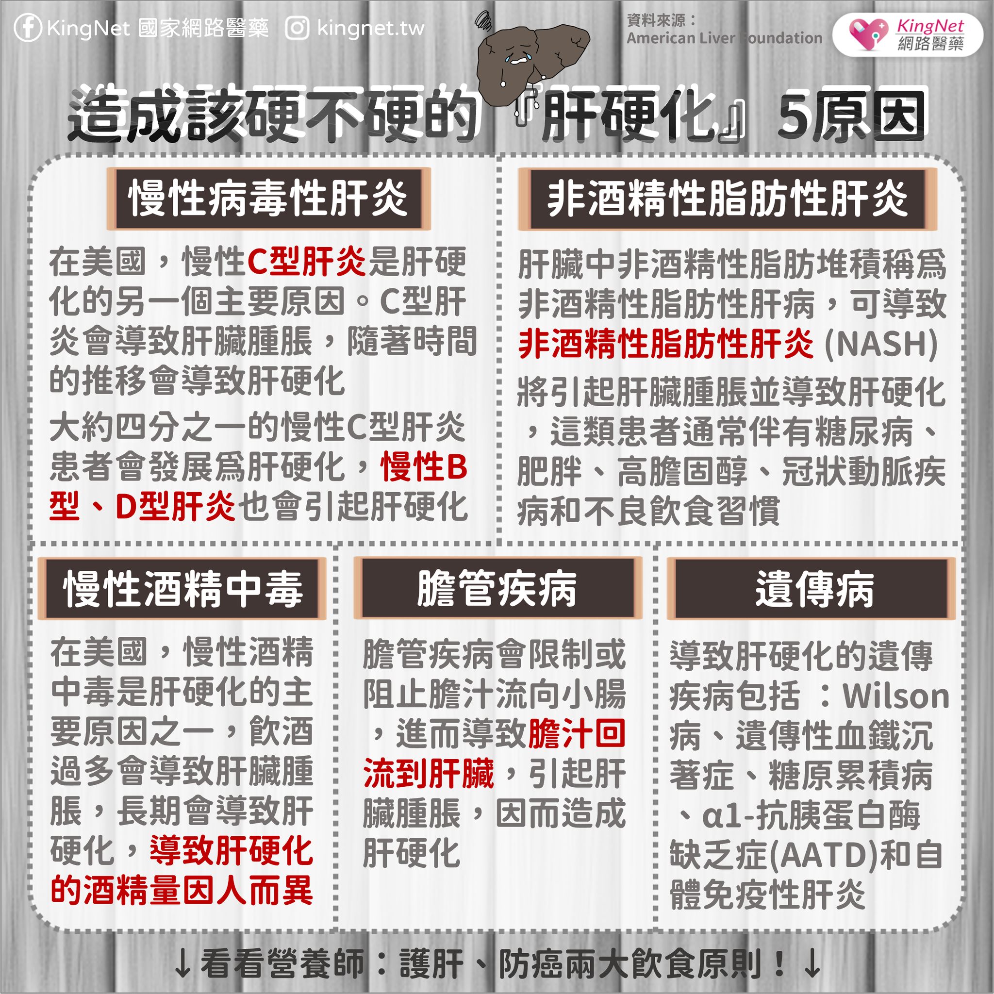  為什麼會有脂肪肝 ? 6大危險族群一次看 ! 6招教你改善脂肪肝_圖2