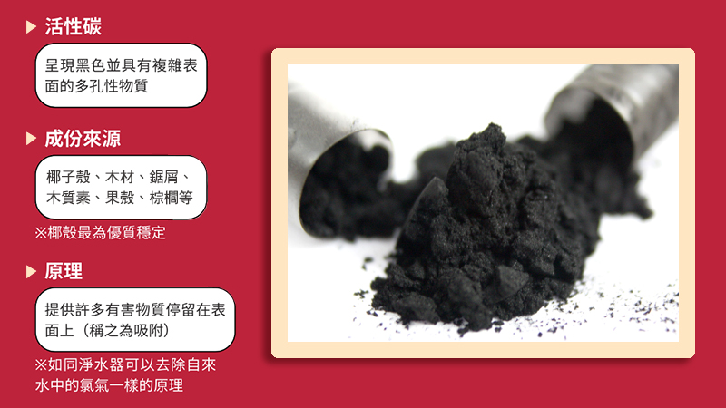 活性碳的吸附日常，無所不在！藥品等級活性碳的功效、適用對象、注意事項一次看！_圖2