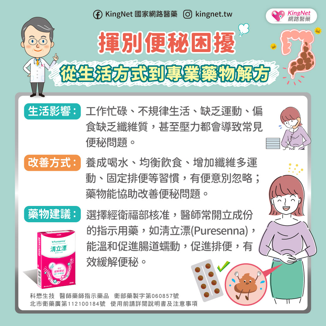 便秘已是生活日常？！緩解便秘除了飲食、作息外，還可以靠藥物來緩解！_圖2