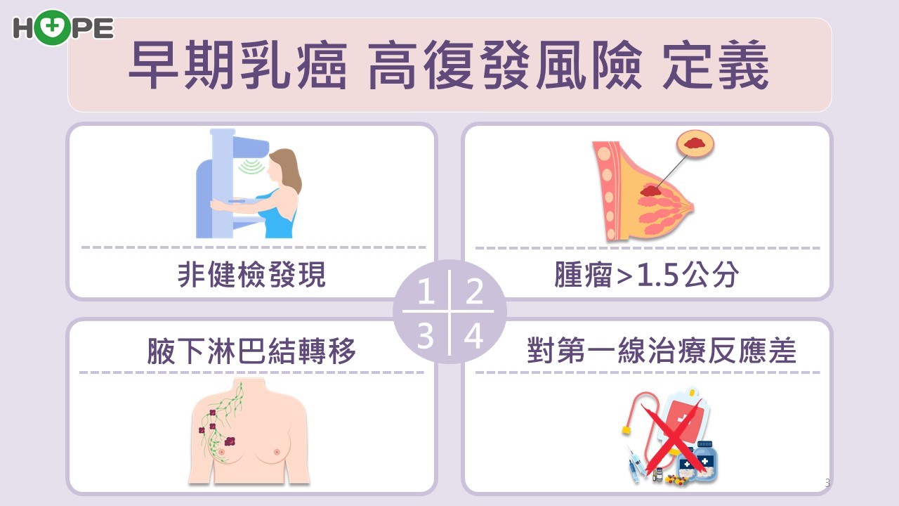 乳癌高居台灣女性第一！HER2陽性乳癌治療進步，5年存活率高達99%_圖3