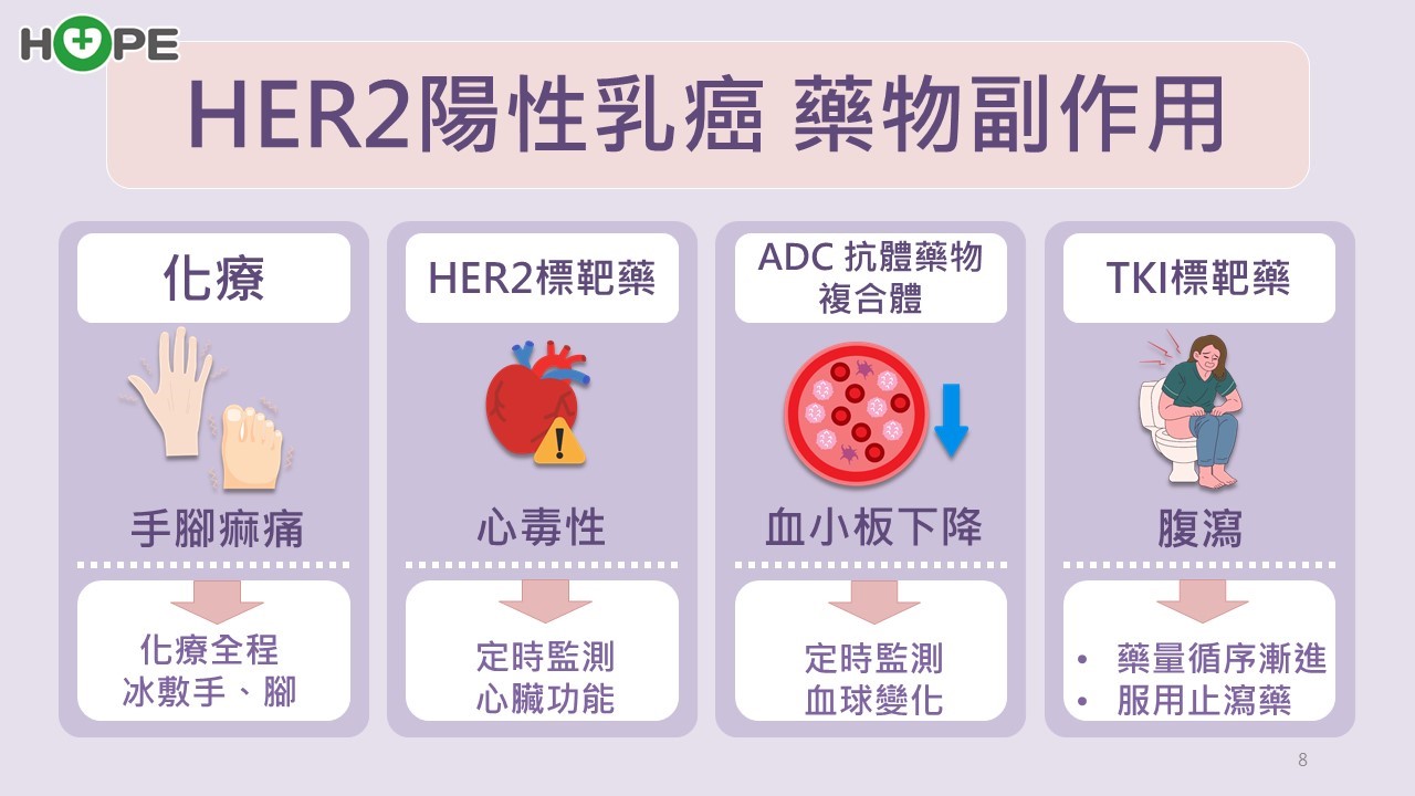 乳癌高居台灣女性第一！HER2陽性乳癌治療進步，5年存活率高達99%_圖6