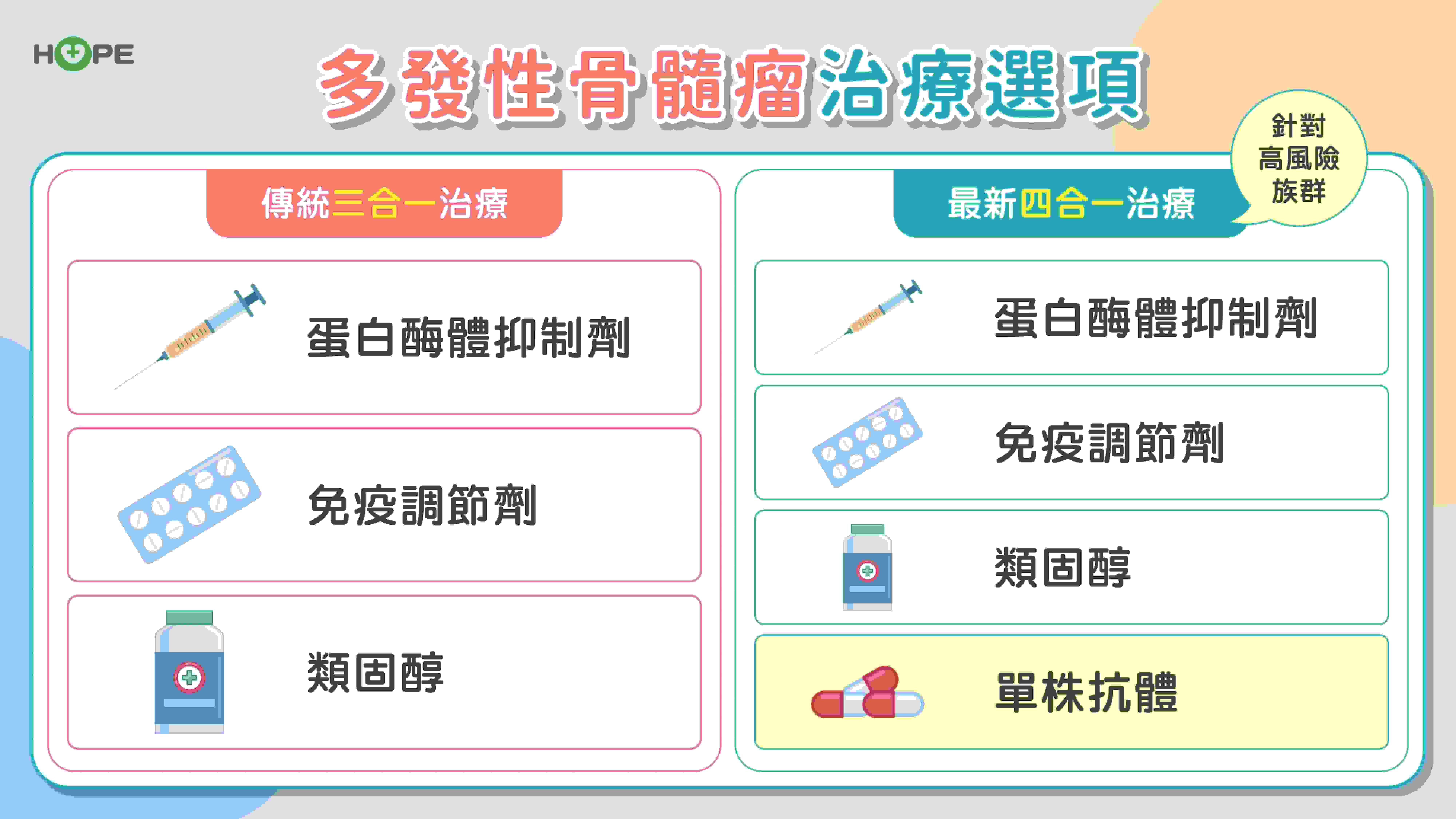 骨頭痛、泡泡尿不是老化？小心多發性骨髓瘤警訊_圖4