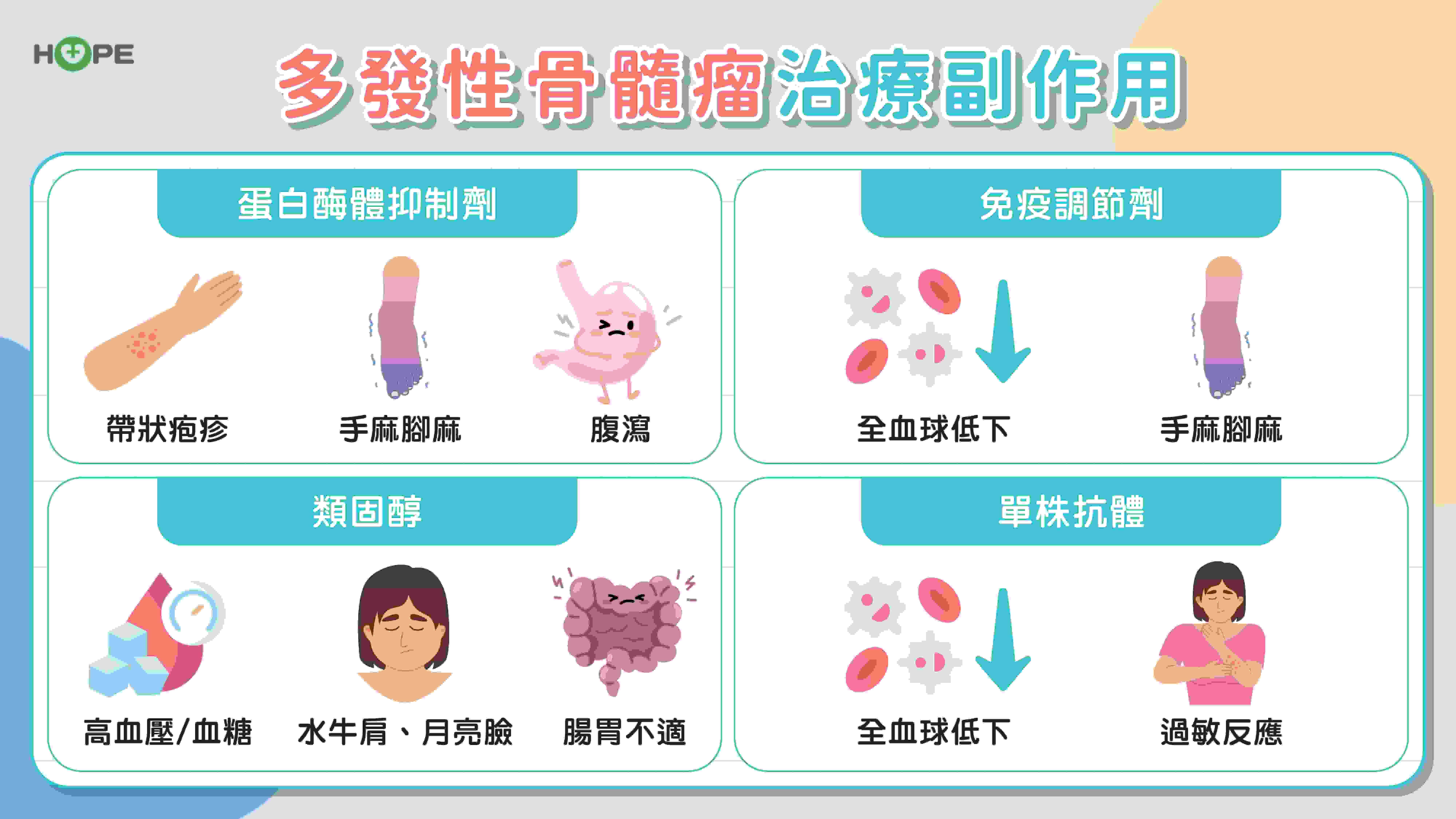 骨頭痛、泡泡尿不是老化？小心多發性骨髓瘤警訊_圖5