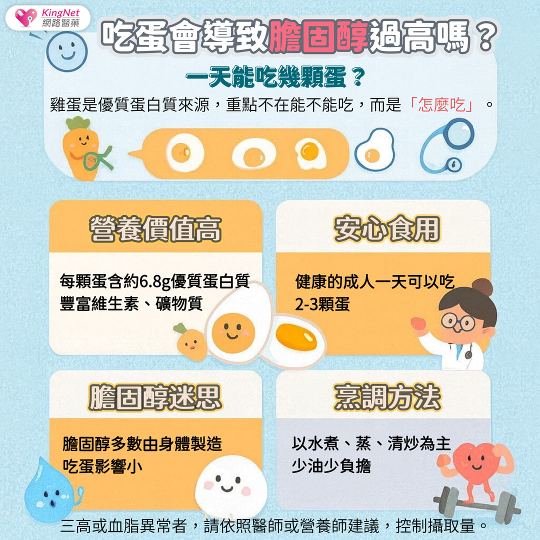 吃雞蛋會膽固醇過高嗎？一天到底能吃幾顆蛋？_圖2