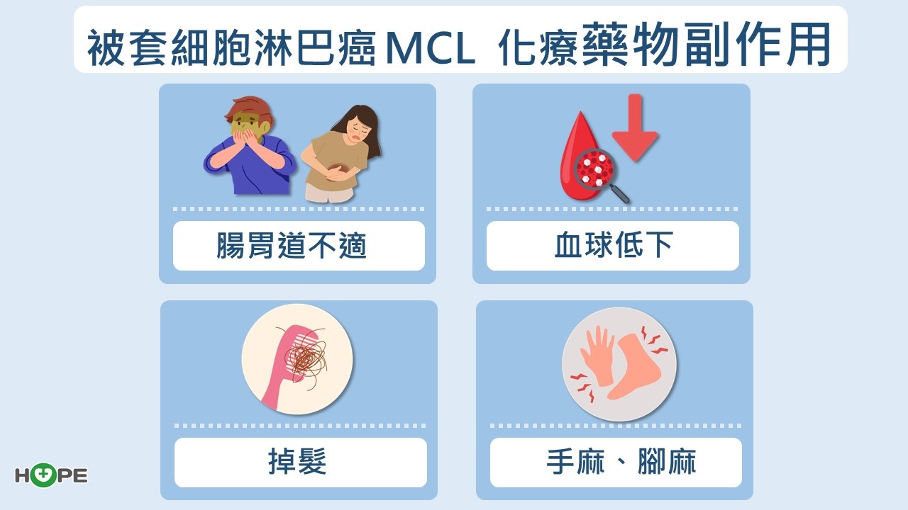 50歲以上男性當心！罕見「套細胞淋巴癌」來勢洶洶　治療攻略一次看懂_圖7