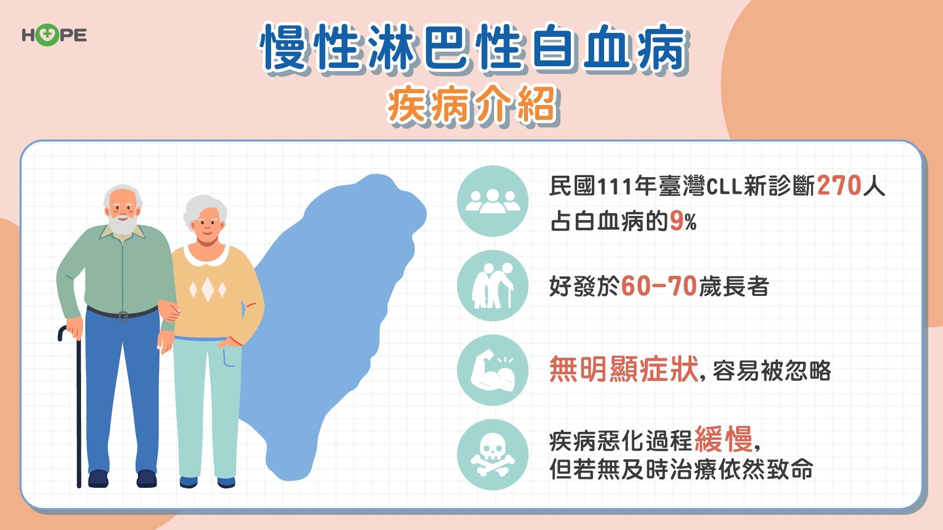 以為只是累？當心慢性淋巴性白血病CLL作祟！　標靶治療讓人生不再被病拖累_圖2