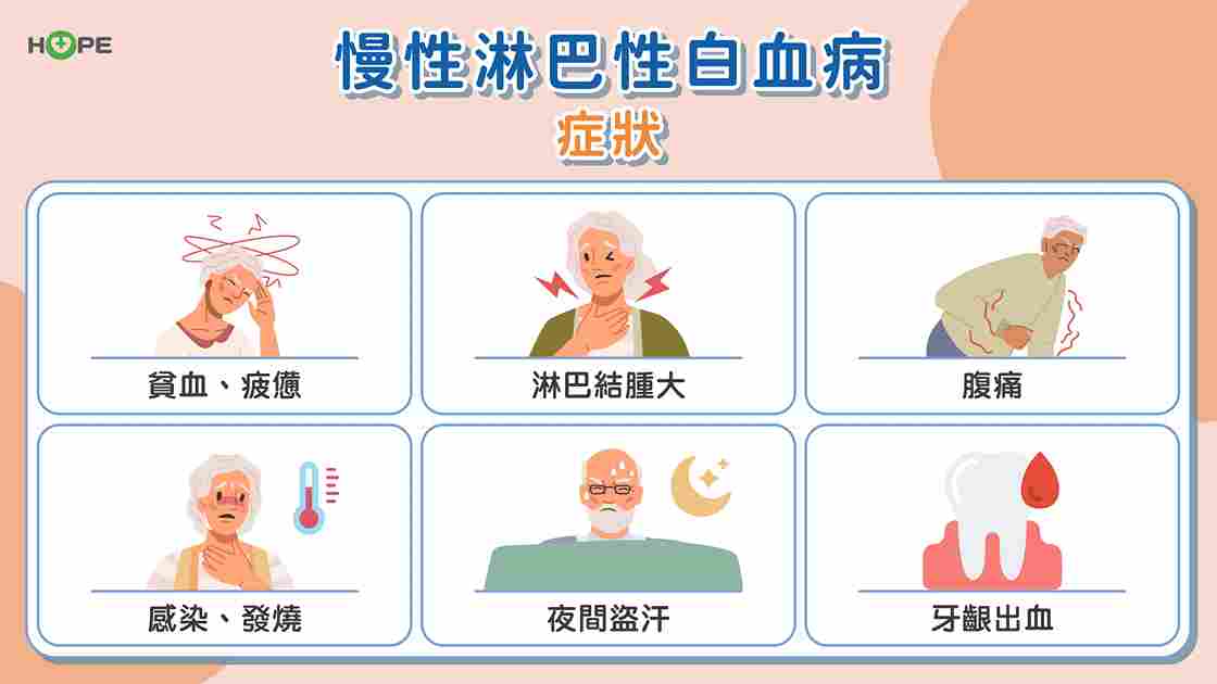 以為只是累？當心慢性淋巴性白血病CLL作祟！　標靶治療讓人生不再被病拖累_圖3