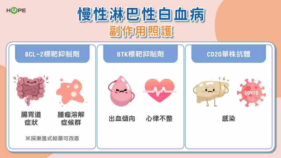 以為只是累？當心慢性淋巴性白血病CLL作祟！　標靶治療讓人生不再被病拖累_圖5