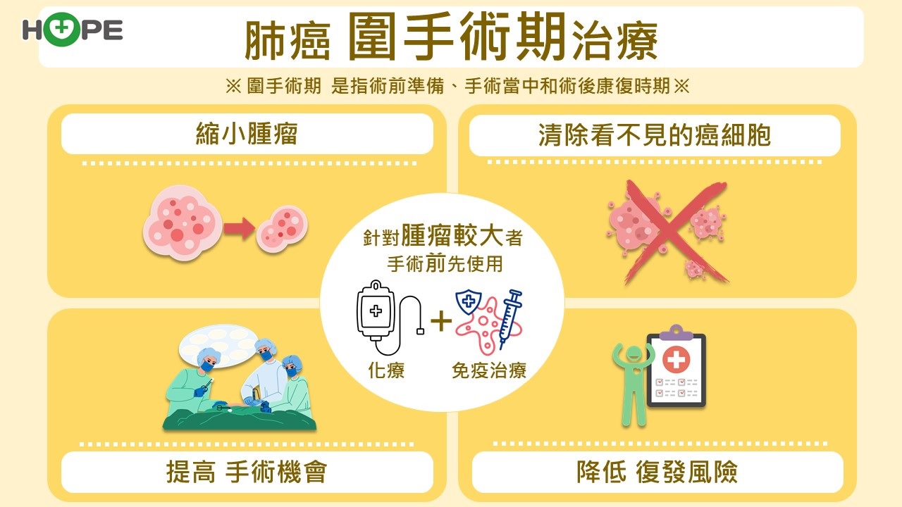 對於無基因突變的早期肺癌　圍手術期治療可有效減少術後復發風險_圖4