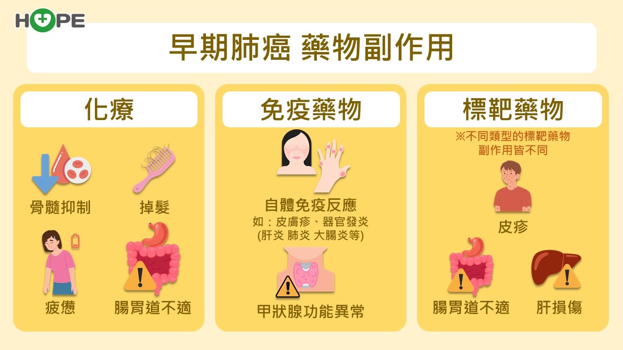 對於無基因突變的早期肺癌　圍手術期治療可有效減少術後復發風險_圖5