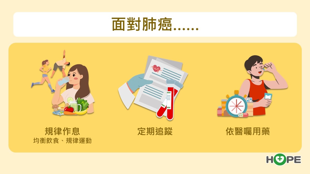 對於無基因突變的早期肺癌　圍手術期治療可有效減少術後復發風險_圖6