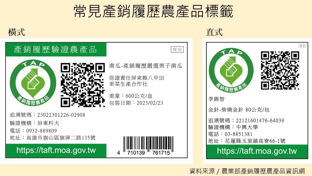 食安問題令人好不安…　如何選購食材才安心？帶你認識「產銷履歷」！_圖2