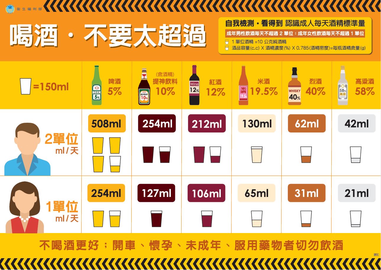 預防中風，必須從良好生活習慣做起！這幾點千萬不可忽視_圖2