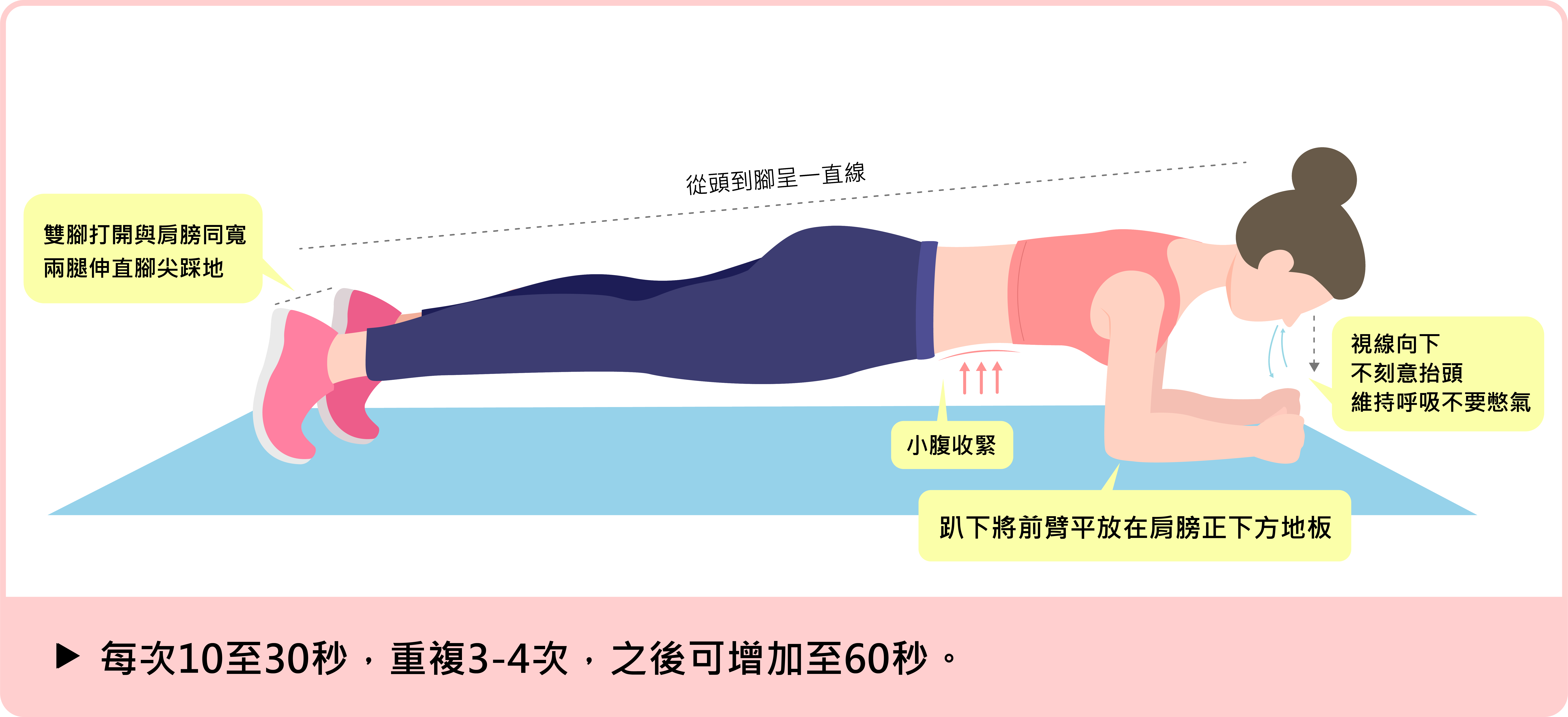 棒式訓練強化腰部核心肌群（圖／北市聯醫提供）