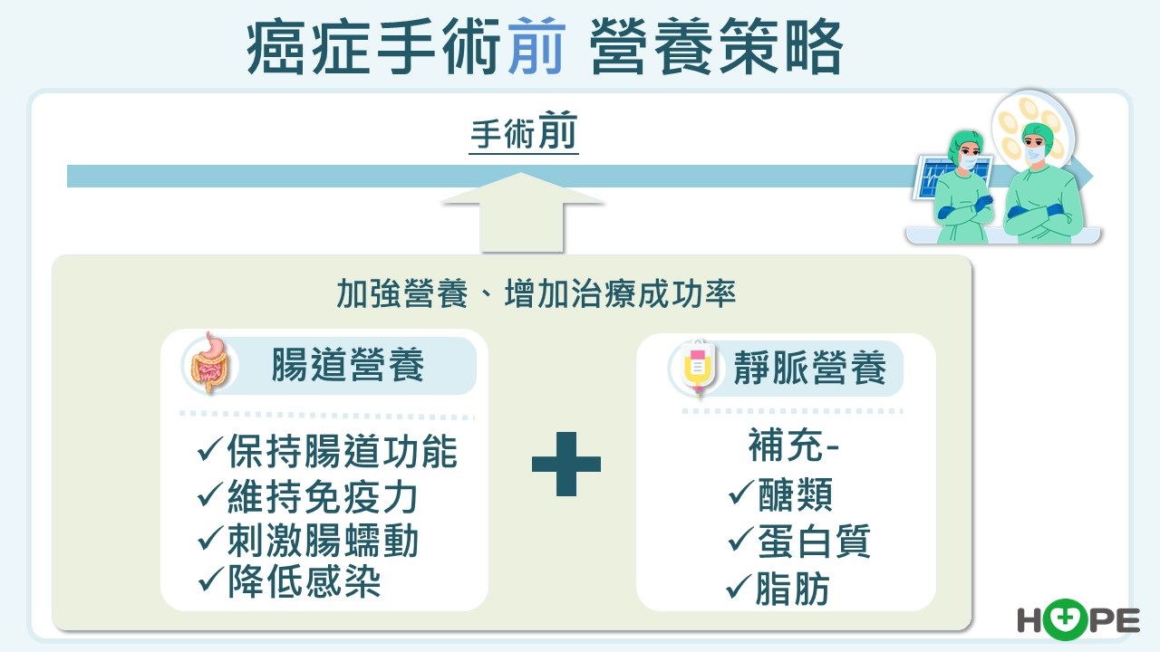 許多癌友非病死而是死於營養不良！　抗癌不能只知治療也要認識「整合性營養」_圖3