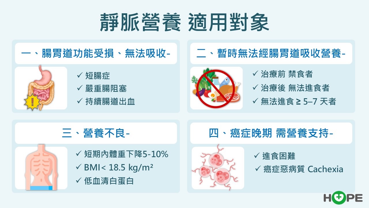 許多癌友非病死而是死於營養不良！　抗癌不能只知治療也要認識「整合性營養」_圖5