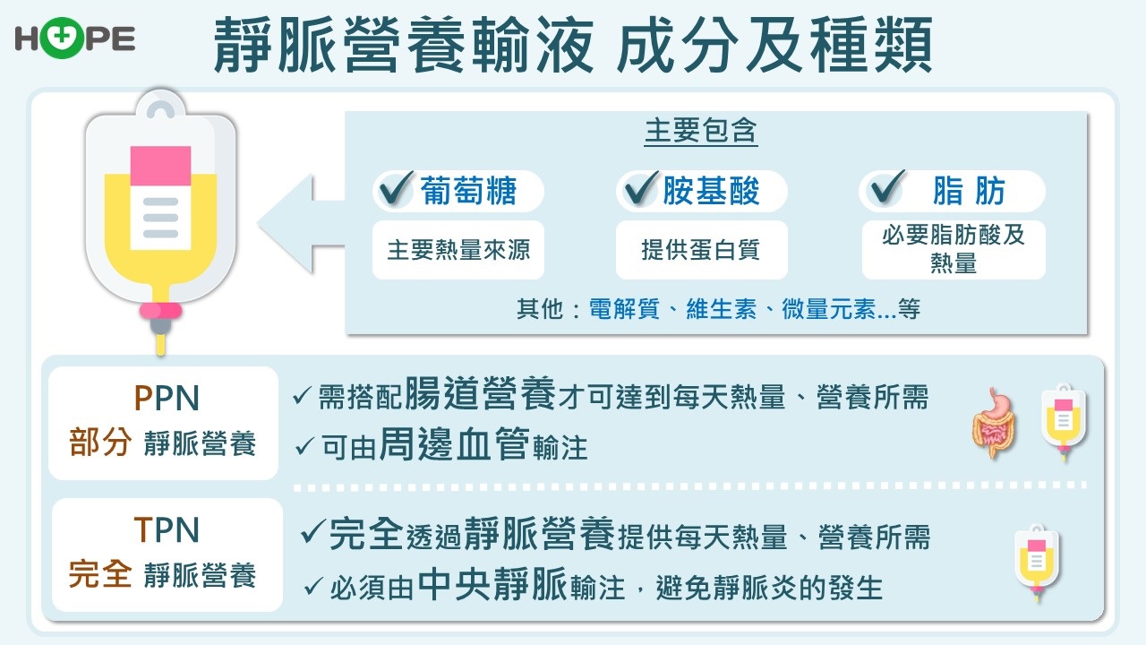 許多癌友非病死而是死於營養不良！　抗癌不能只知治療也要認識「整合性營養」_圖6