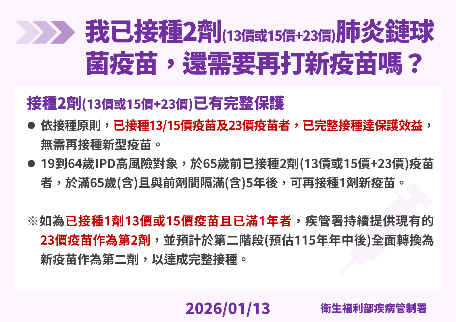 已經打過13價、23價肺炎鏈球菌疫苗，還要再打20價肺炎鏈球菌疫苗嗎？（圖／疾管署提供）