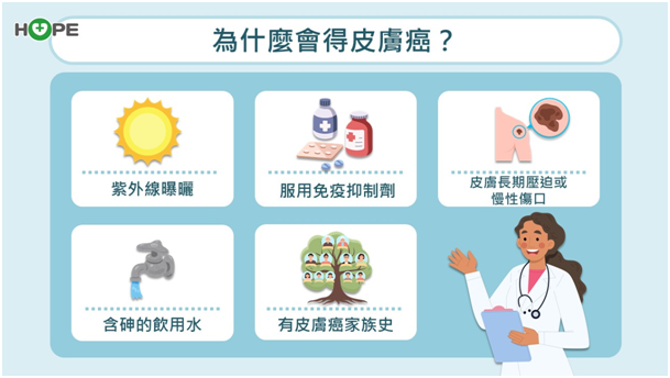 是痣、斑還是癌？　皮膚癌3大類型與徵兆一次看！觀察5變化把握黃金治療期_圖2