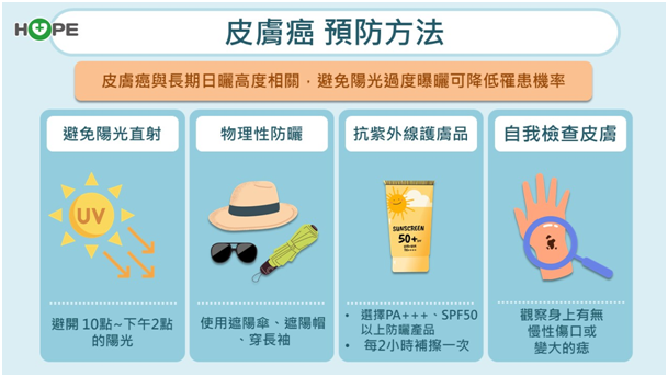 是痣、斑還是癌？　皮膚癌3大類型與徵兆一次看！觀察5變化把握黃金治療期_圖6