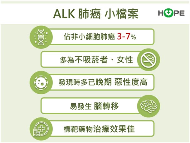 肺癌ALK標靶治療策略解析　最強的藥應先用？還是留到後面以免無藥可醫？_圖2