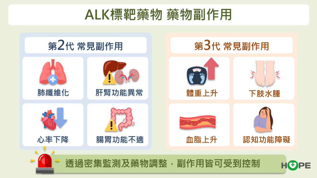 肺癌ALK標靶治療策略解析　最強的藥應先用？還是留到後面以免無藥可醫？_圖8