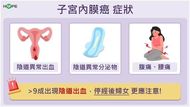 停經後仍有出血情形？　別誤以為是「回春」！可能是子宮內膜癌警訊_圖3