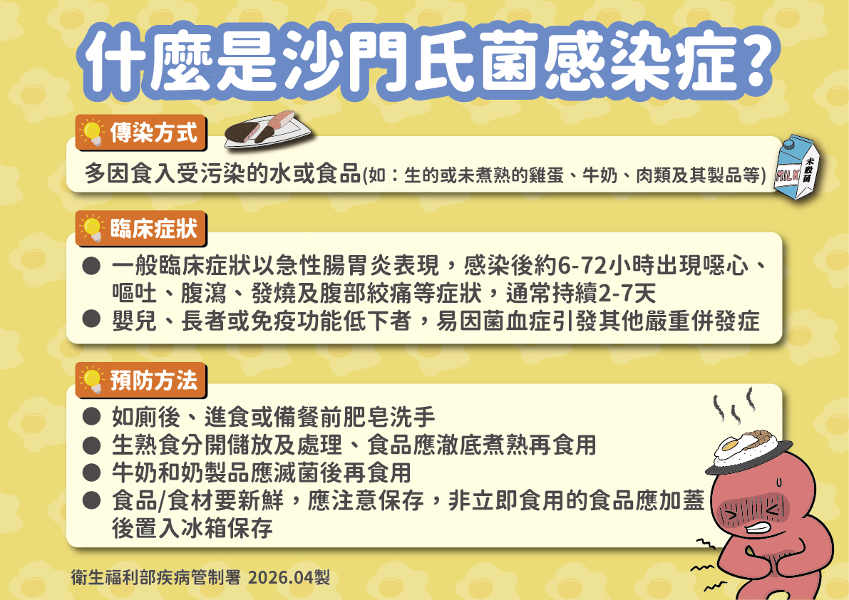 食物中毒釀多人腹瀉　沙門氏菌、諾羅都會拉肚子！症狀類似二者有何差別？_圖2