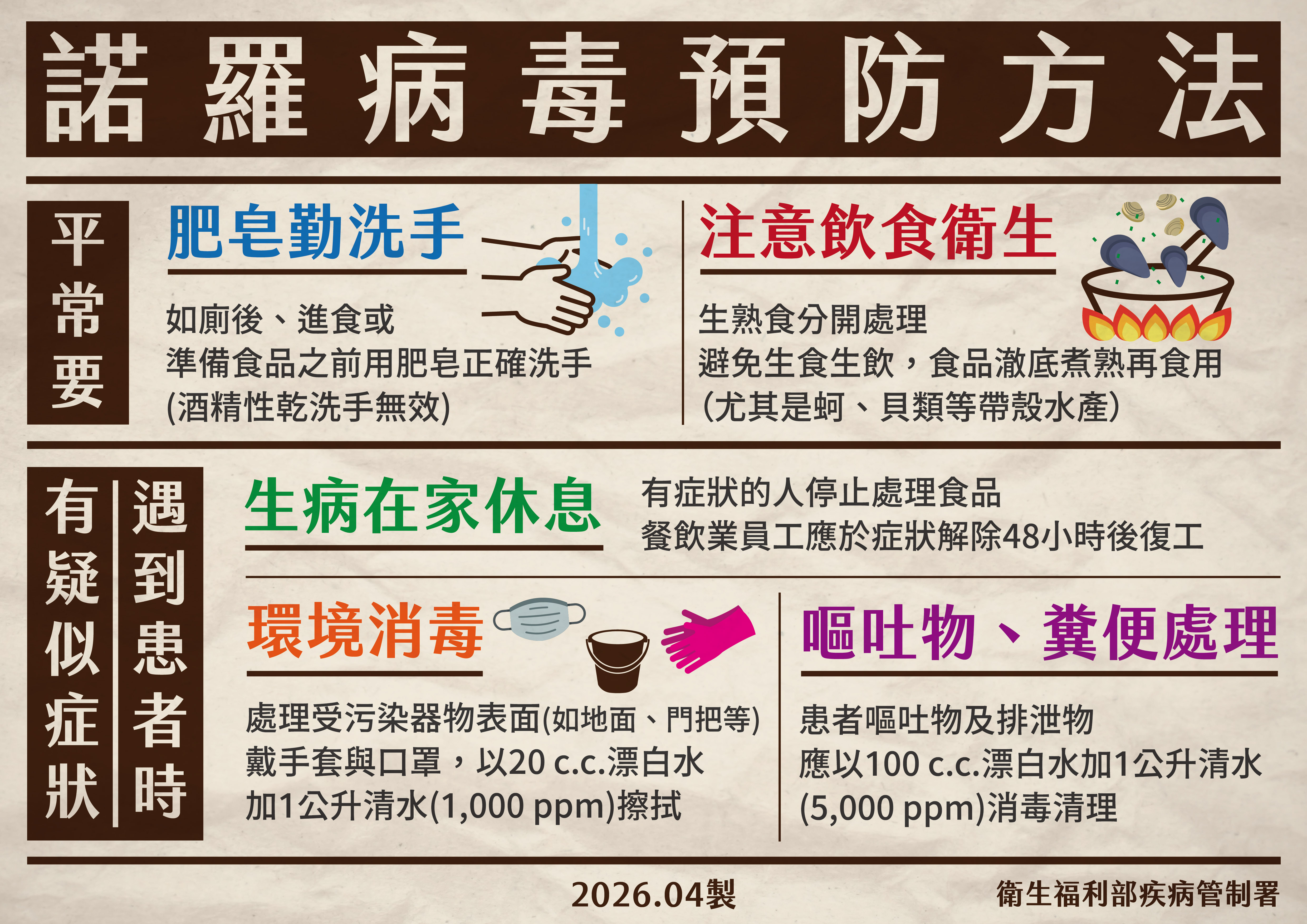 食物中毒釀多人腹瀉　沙門氏菌、諾羅都會拉肚子！症狀類似二者有何差別？_圖3