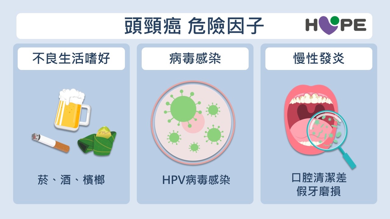 假牙磨損竟會致「頭頸癌」？喉嚨不適超過2週是警訊　了解治療新趨勢！_圖3