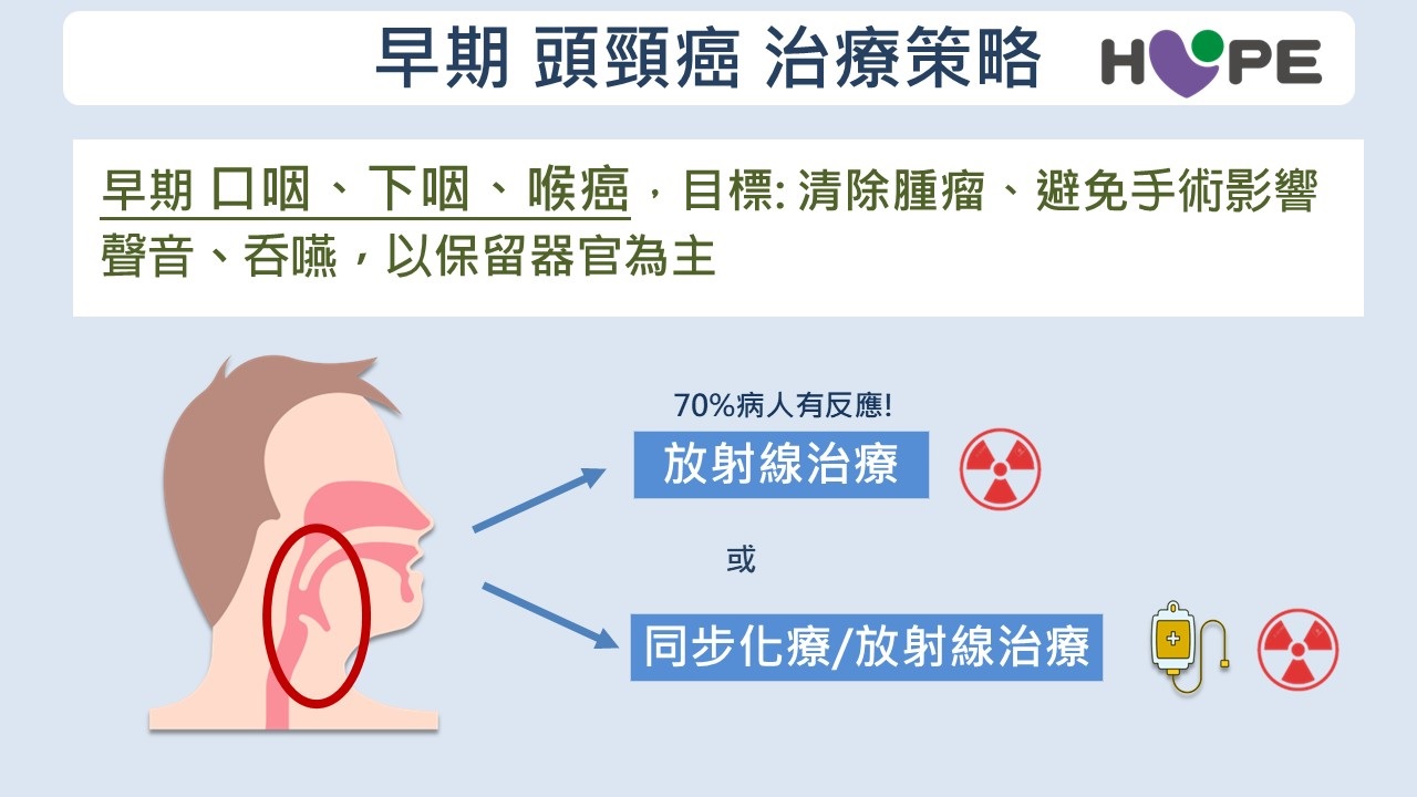 假牙磨損竟會致「頭頸癌」？喉嚨不適超過2週是警訊　了解治療新趨勢！_圖4