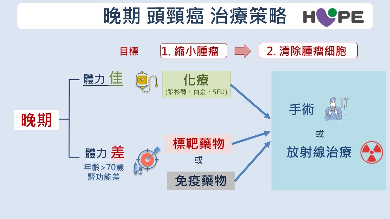 假牙磨損竟會致「頭頸癌」？喉嚨不適超過2週是警訊　了解治療新趨勢！_圖5