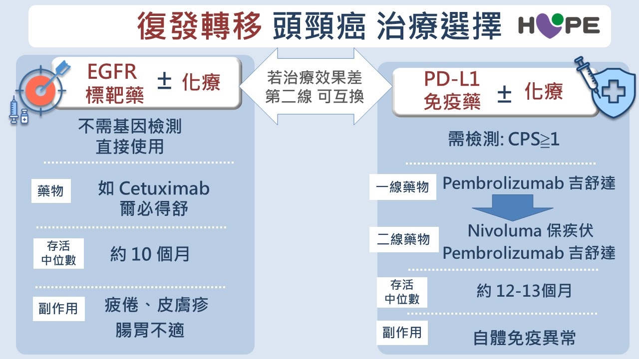 假牙磨損竟會致「頭頸癌」？喉嚨不適超過2週是警訊　了解治療新趨勢！_圖6