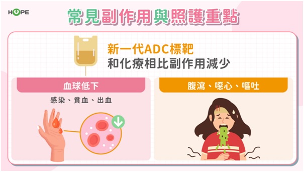 乳癌治療新曙光！認識新一代ADC藥物　有哪些治療優勢？有無健保給付？_圖5