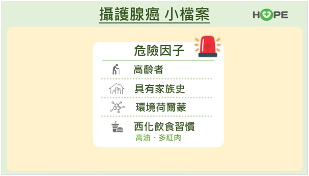 攝護腺癌危險因子包含高齡長者、具家族史者、環境荷爾蒙、西化飲食習慣等