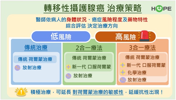 別把頻尿當老化！小心可能是攝護腺癌　3指標中2項即為惡化快速高風險群_圖6